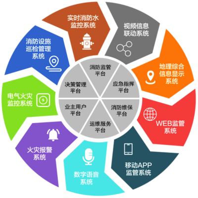 湖北智慧消防智能防控預警系統(tǒng) 代理加盟賦能未來消防安全新格局