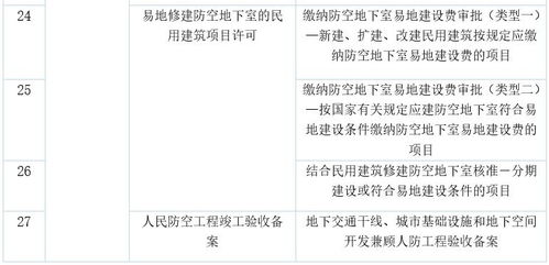 順德再添52項(xiàng)工程代辦審批業(yè)務(wù)，動(dòng)動(dòng)手指即可便捷辦理