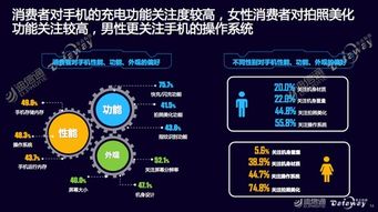 互聯網大數據賦能 迪信通如何開啟智能生活新時代
